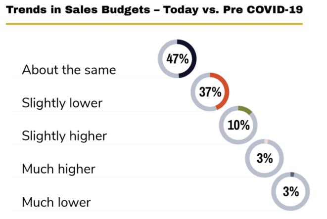 市场趋势:2021年英国圣诞零售市场分析