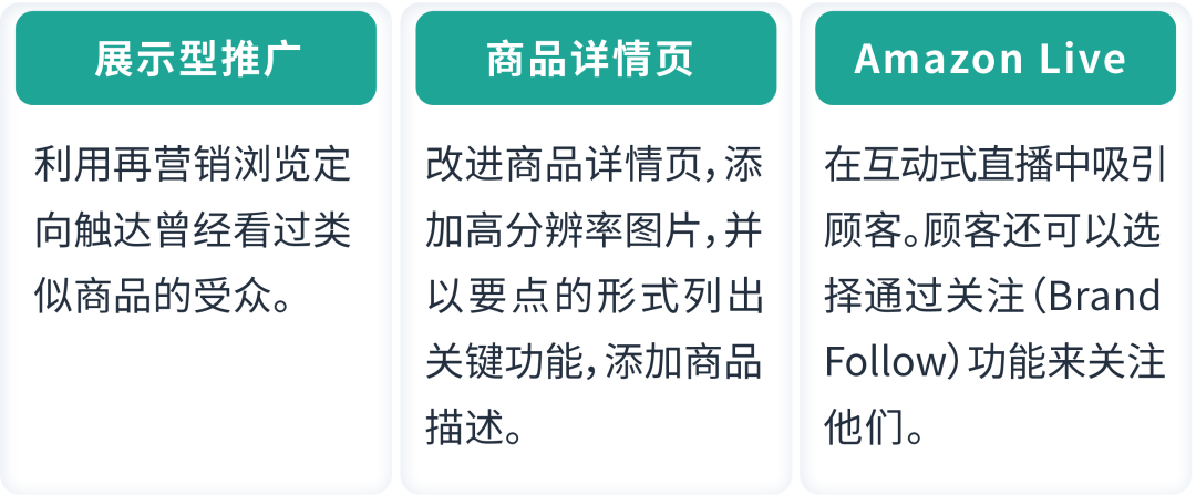 商品都加入购物车了还没成单？实操案例带你找答案！