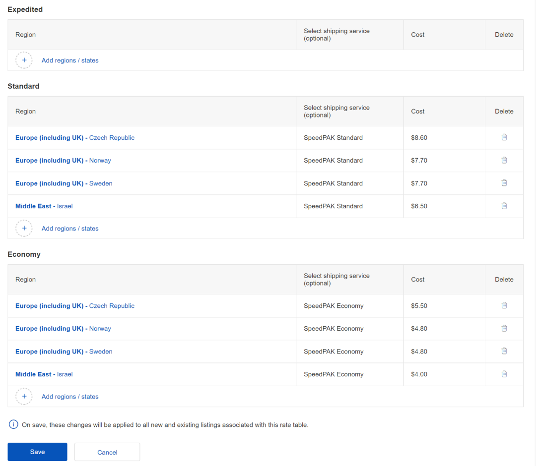 掘金四大新兴市场,寻找跨境新增长点!