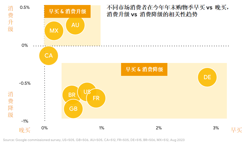 旺季备战：十月、十一月、十二月高潜力市场洞察及营销玩法