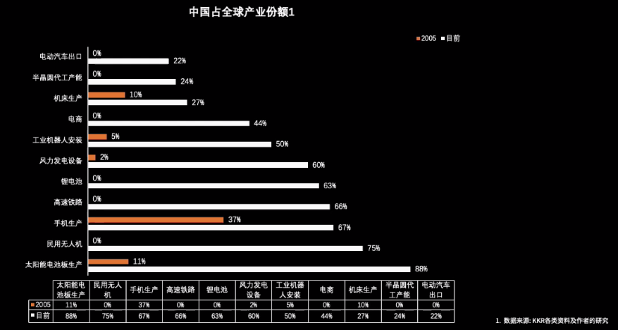 中信资本信跃升：焦虑弥漫，中国企业如何更好出海？