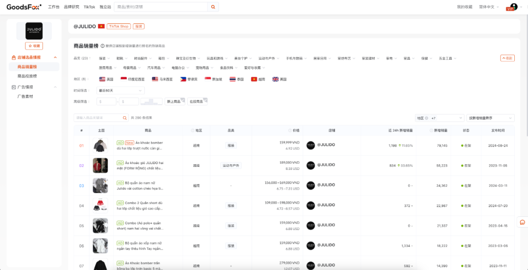 资本终于对男人下手了？7-9月TikTok全球买量洞察