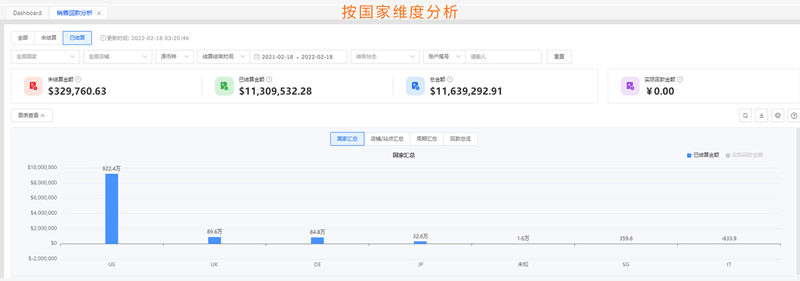 销售回款分析：多维度分析销售回款，助力资金预测和汇率风险管理