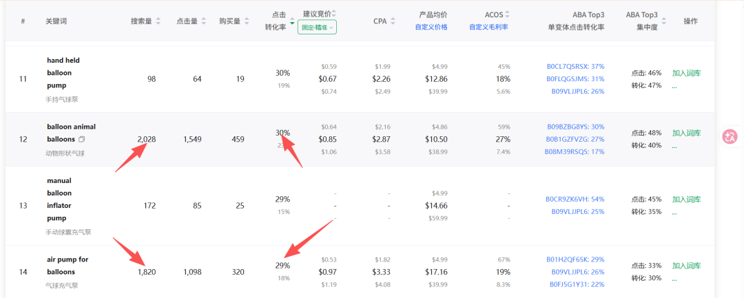做亚马逊关键词运营,牢牢盯紧这两个指标,让你不再焦虑~