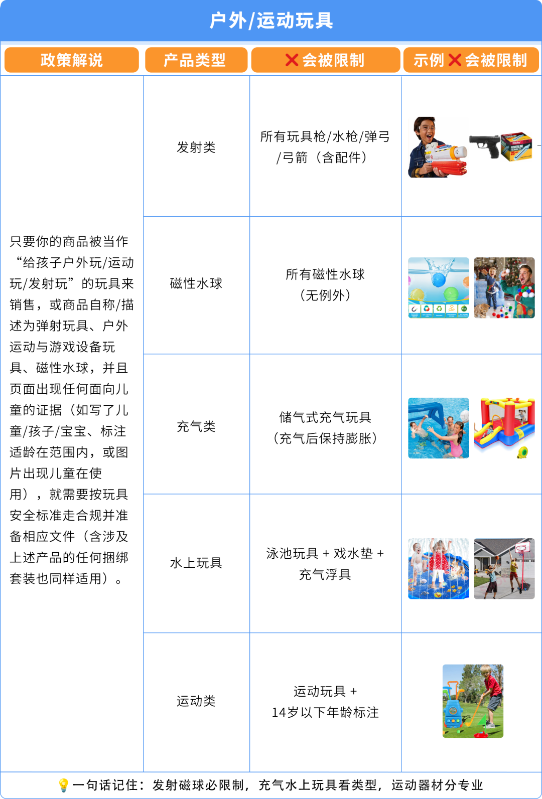 ASIN被误判儿童玩具遭下架？直接验证（DV）申诉指南来了！