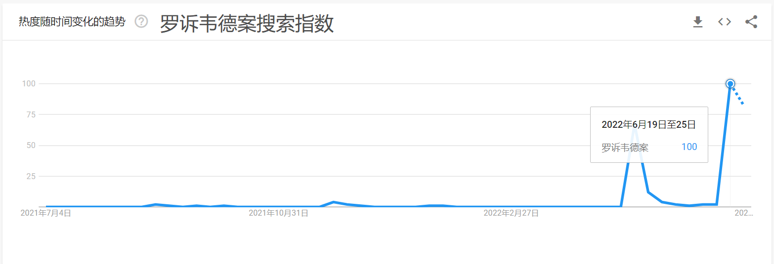独立日来临,订单暴跌腰斩?