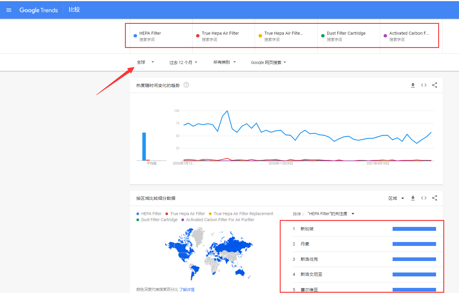 谷歌广告曝光少钱花不出去？找对问题的本质很重要！