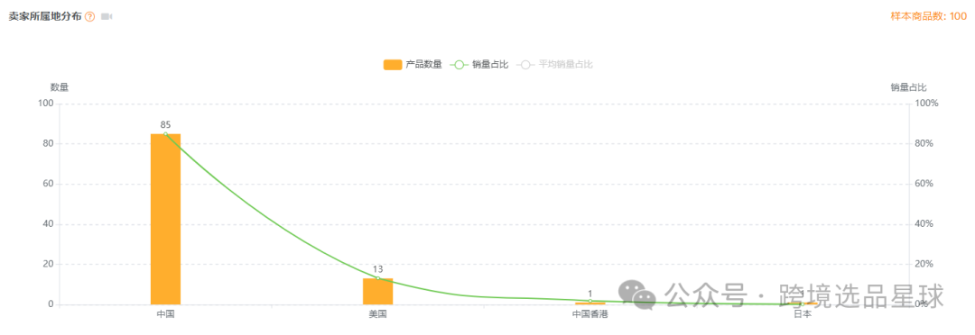 亚马逊选品热门产品解读第43期，近期突然热度暴涨的汽车手杖市场分析报告