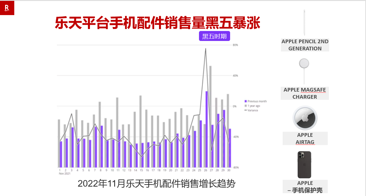 黑五倒计时，法国乐天“爆单”攻略大揭秘