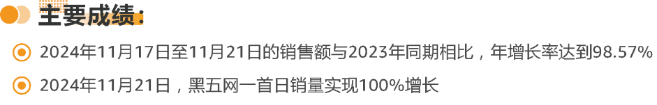 亚马逊发布《促销趋势白皮书》，3维度判断促销质量！