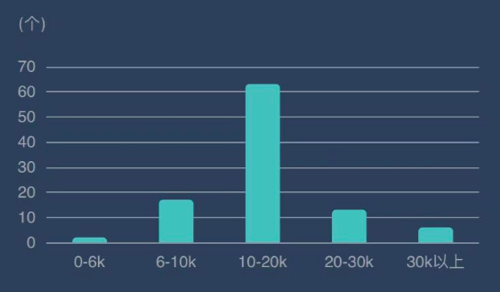 月薪3万!TikTok卖家年后疯狂挖人