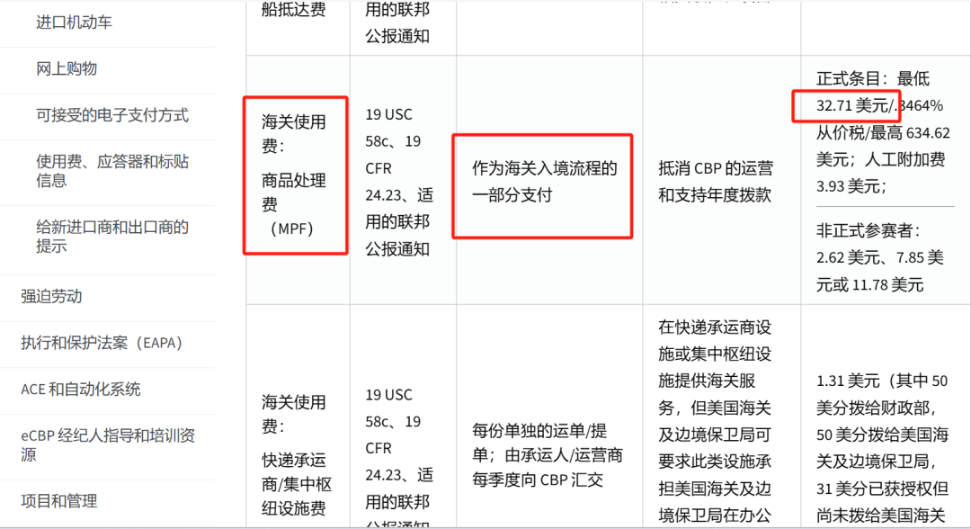 发美国的中国包裹每个将被收取32.71美金？
