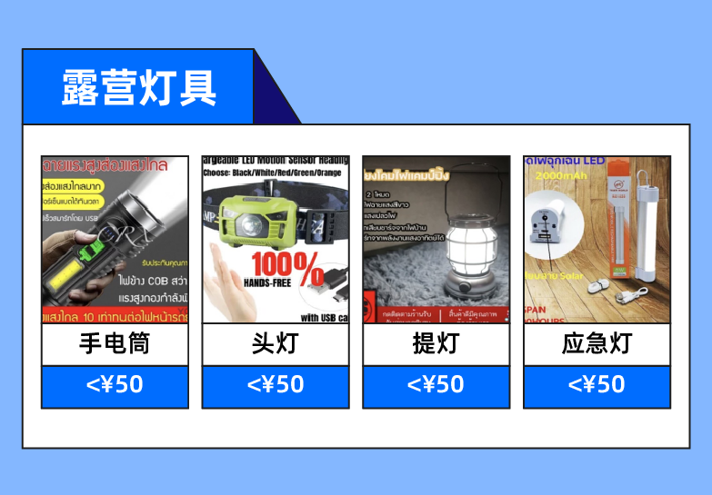 户外情报局｜露营细分市场陆续爆发！高客单价黄金赛道亟待入局！