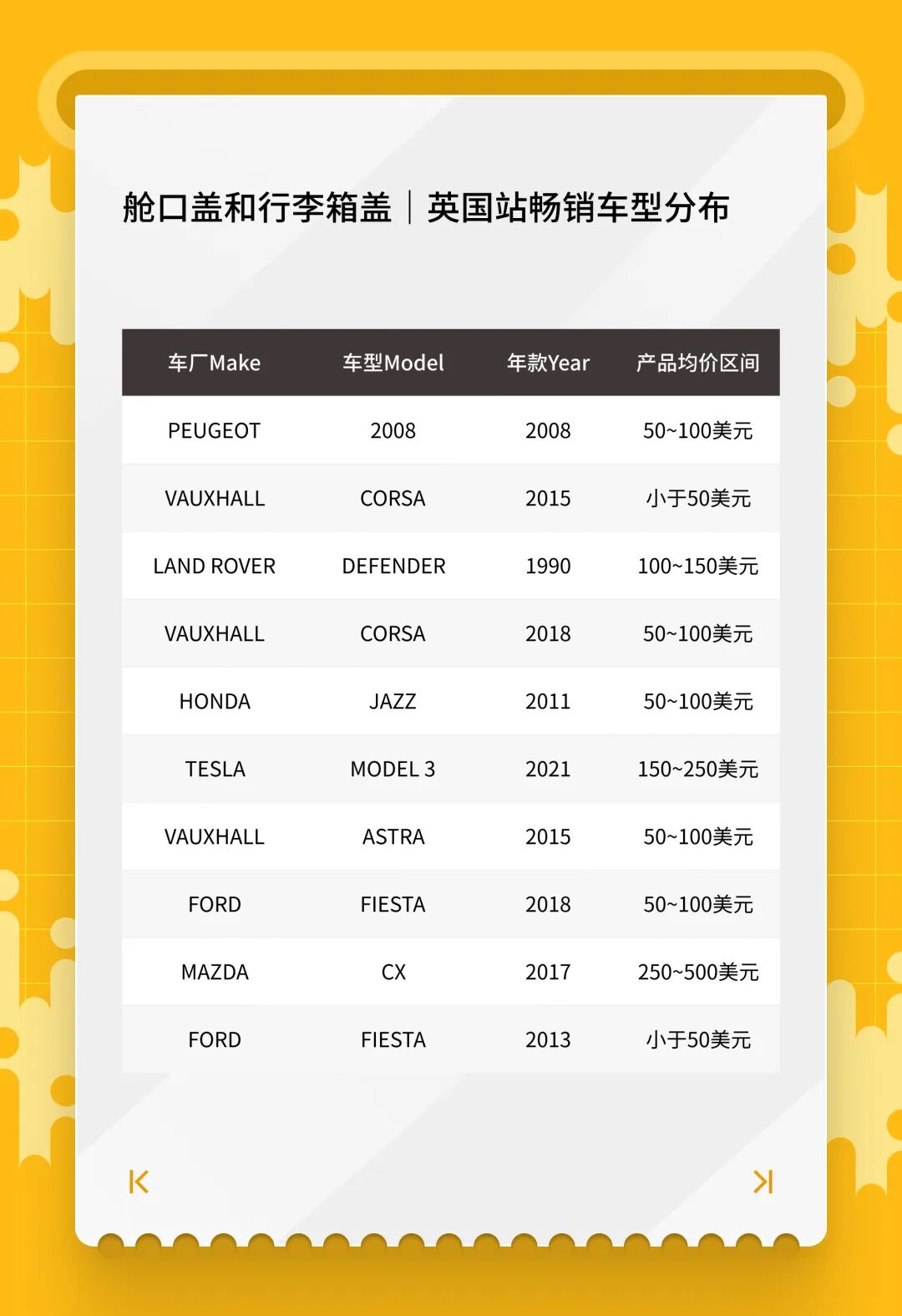 开春汽配卖什么？eBay1月英德明星产品榜单来了！