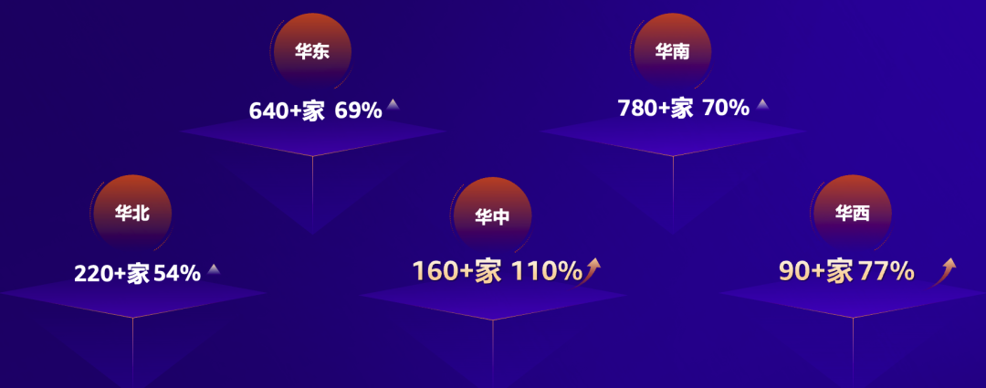 亚马逊 SPN 升级来袭：破解“找不到、选不对、不省心”难题！