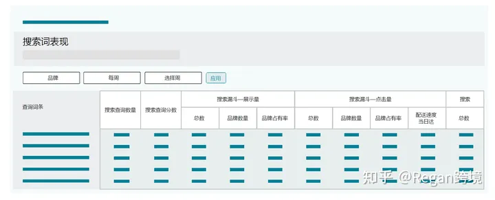 亚马逊广告100问——第十期