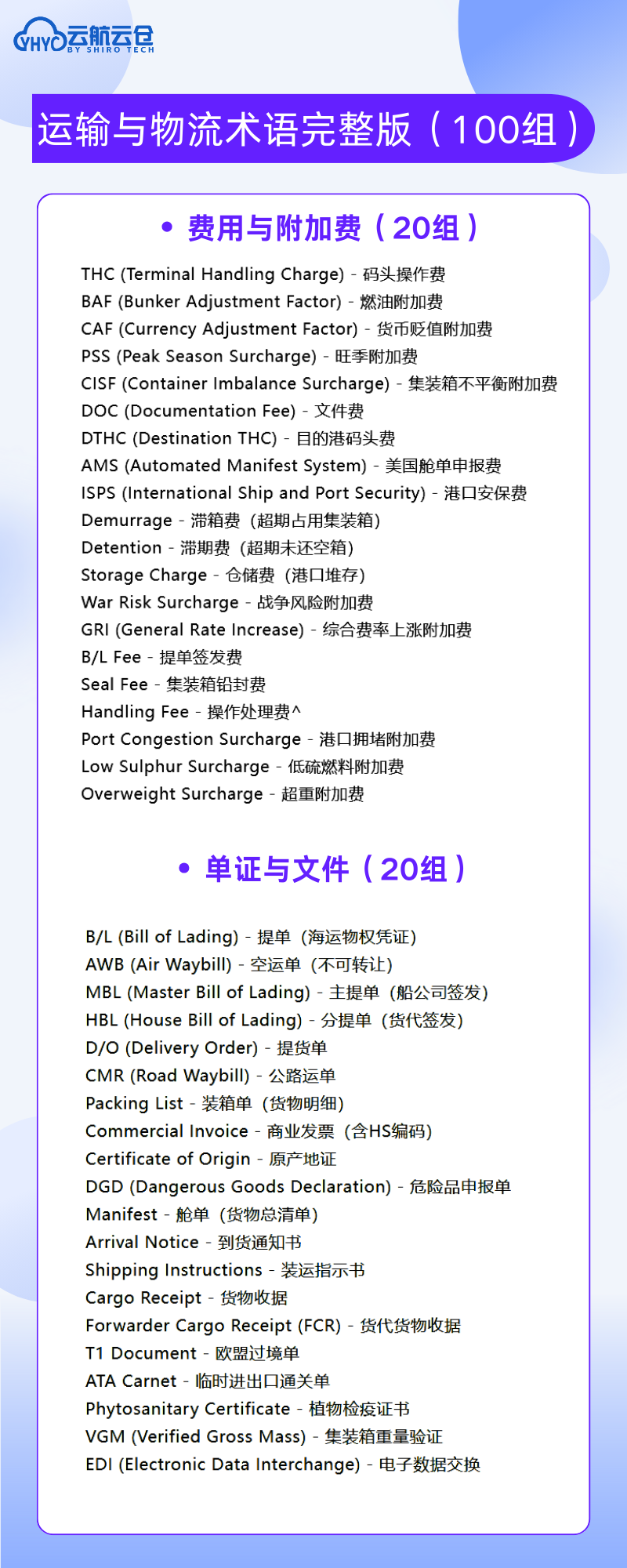 外贸人必看!180 组高频英语术语缩写,从谈判到清关全覆盖,再也不用翻词典!