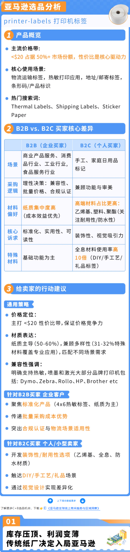 从清仓试水到年销千万，亚马逊纸制品卖家的双轨进阶路