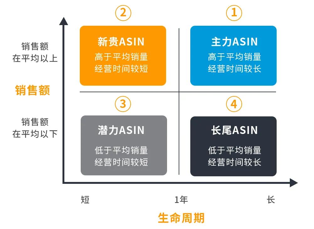 前方高能！如何在亚马逊Prime Day流量争夺中，杀出重围？