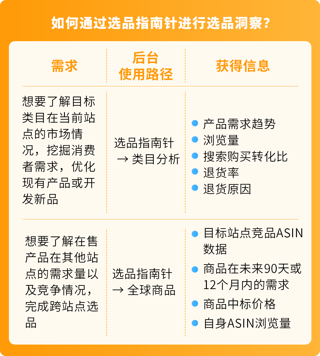 从滞销到月销翻十倍！亚马逊官方专属顾问陪你一路掘金欧洲