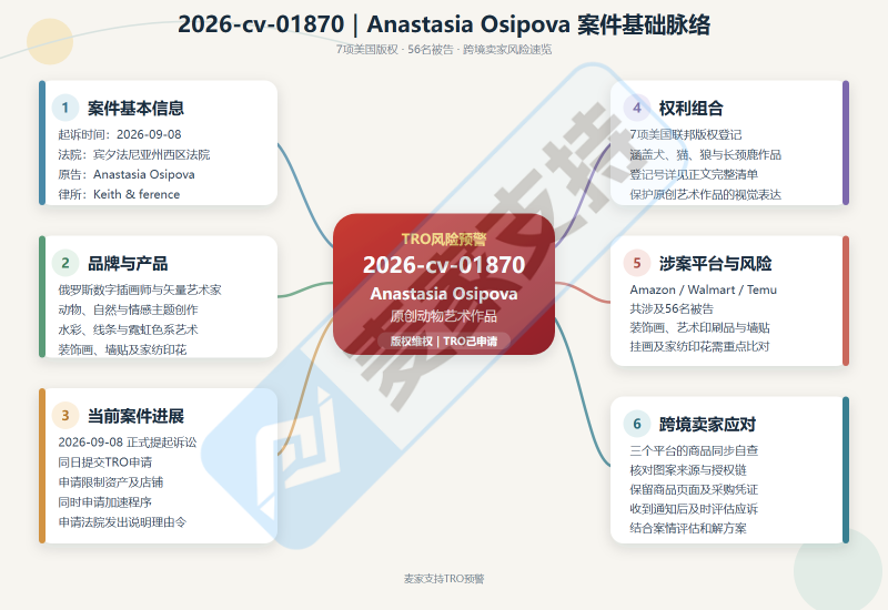 26-cv-01870｜Keith律所新案同时点名三个平台：俄罗斯艺术家7项版权维权，装饰印花类目速自查