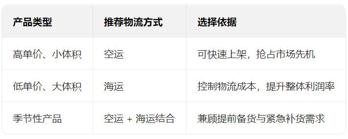 重磅利好!亚马逊日本站上新全新流量入口