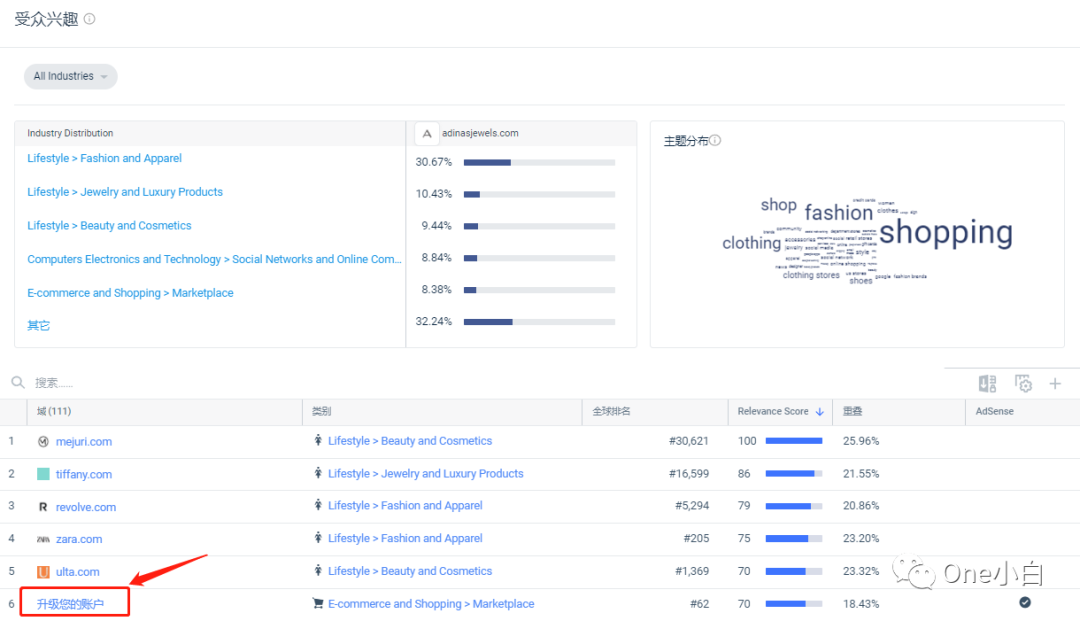 Similarweb 免费账号注册及后台使用教程，解锁更多功能