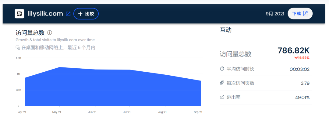 独立站销售占比超60%！他凭什么屡屡获得千万级投资？