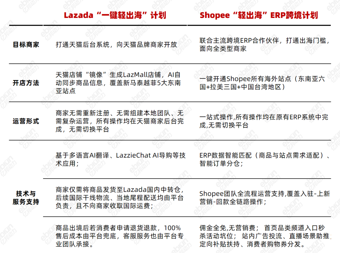 双11南渡记:全年最大消费狂欢揭开东南亚平台博弈新格局