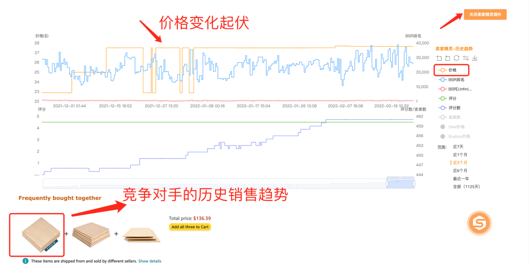 实战Day9:噩耗！新品到货出现差评怎么稳定单量！？