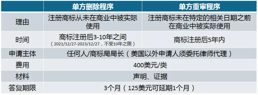 直播回顾 | 如何应对美国商标合规化趋势?