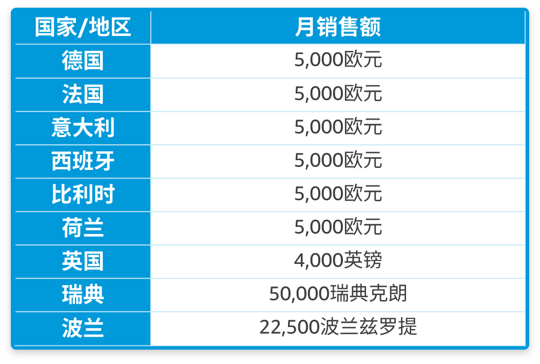 新手卖家必看！做亚马逊开售前，要注意哪些合规信息要求？