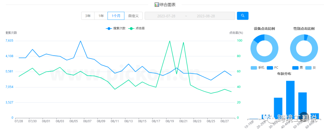 韩国Coupang等平台如何选品？