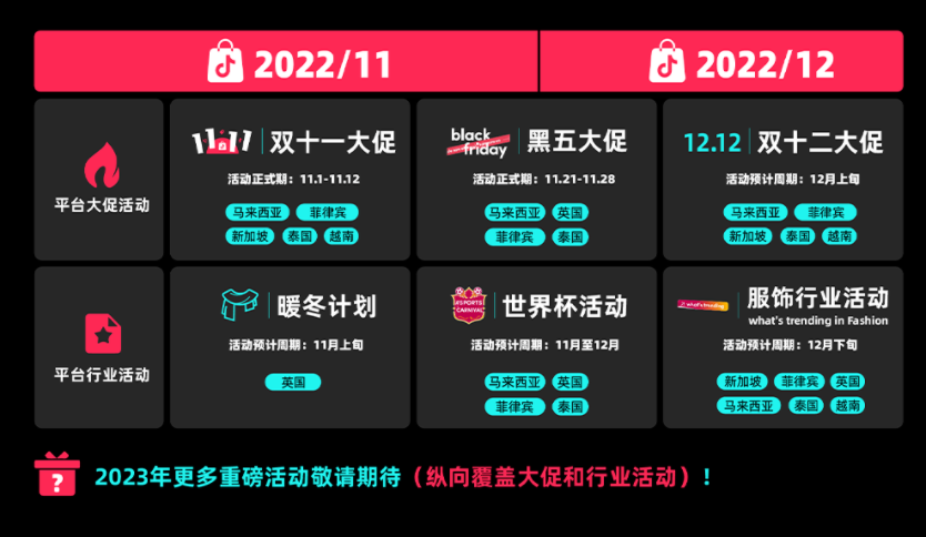 重磅！TikTok Shop宣布推出全球年末大促季