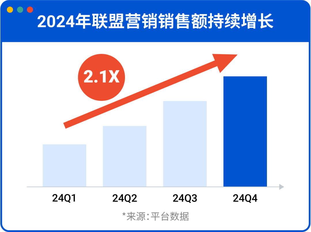 联盟营销全攻略! 大促引流快人一步