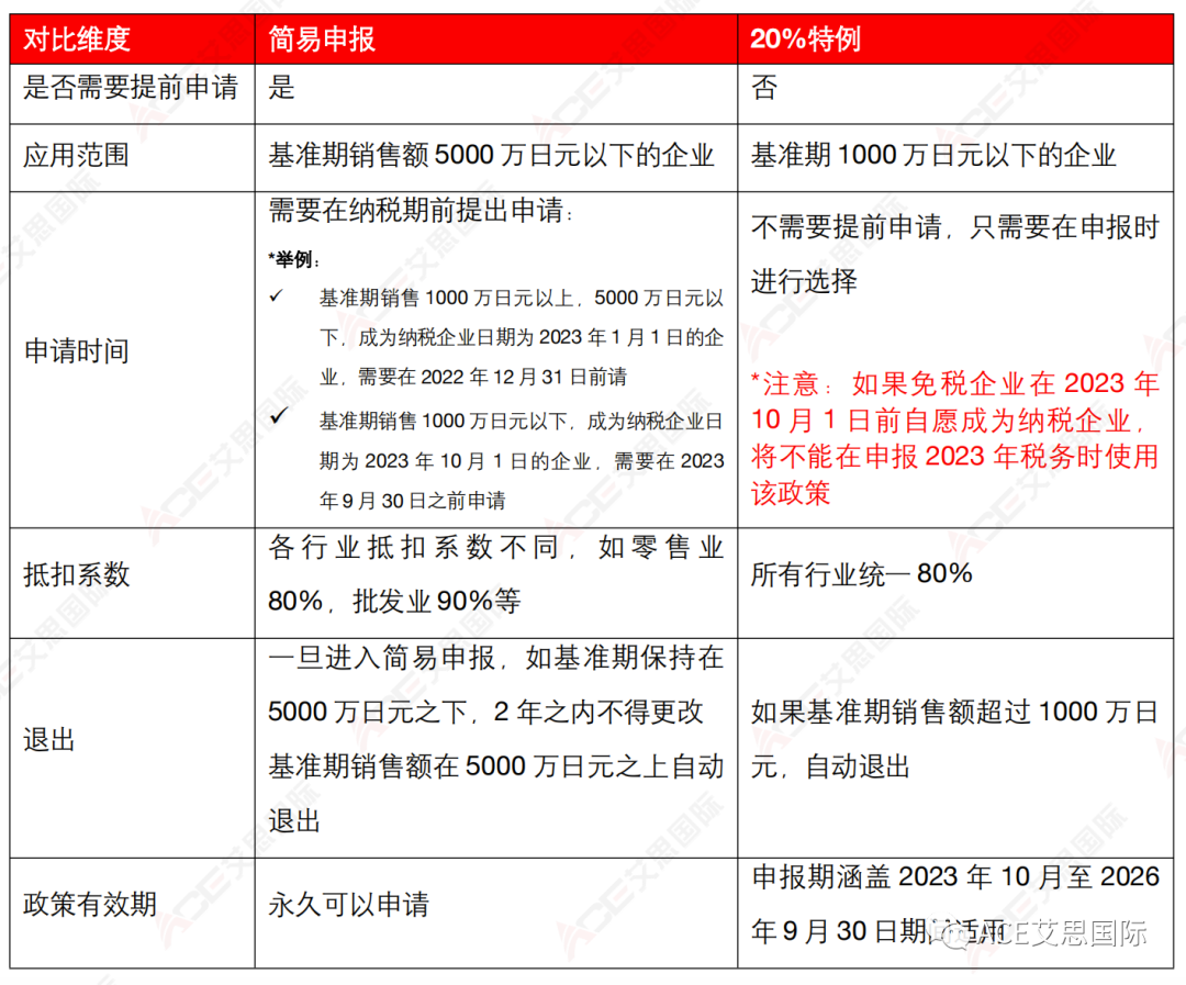 重磅！令和5年日本税改大纲，两大关键词：过渡和便利