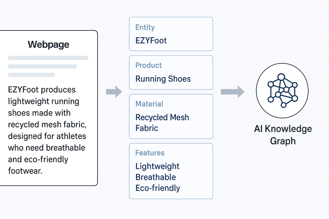 关于GEO—如何做针对性优化，被更多AI大模型引用