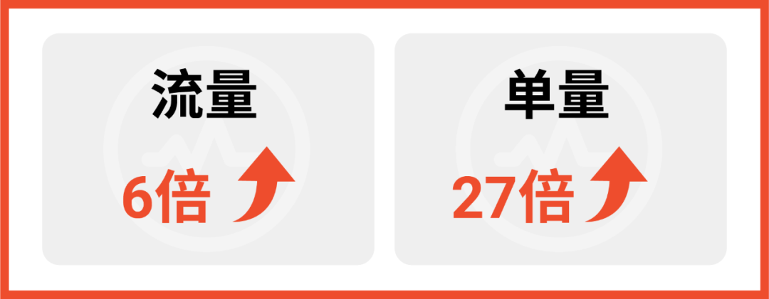 单量飙升? Shopee直播&短视频流量加码! 官方认证MCN火热招募中