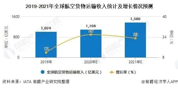 递四方戴彬:2022年运力价格将会持续保持高位运行