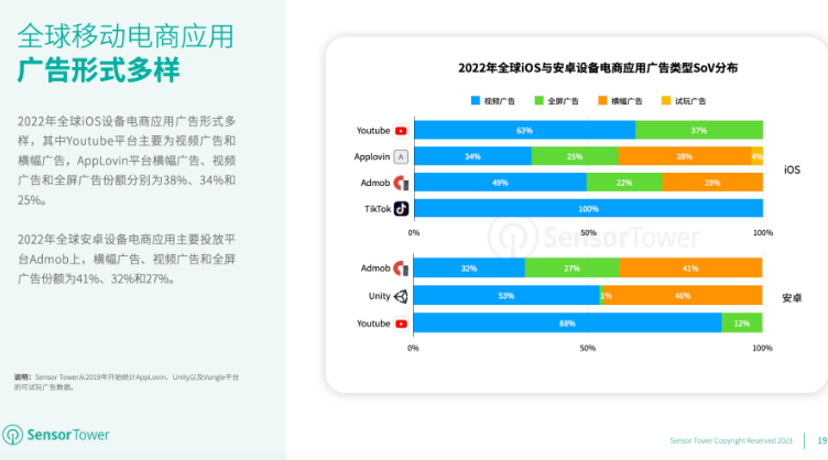 洞察报告:2023年移动电商应用市场发展