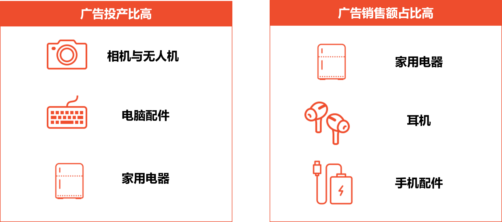 再创新高！下半年Shopee旺季大促备战策略解析，四大品类爆款频出