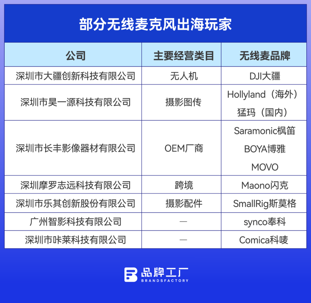 “每15秒售出一个”，无线麦克风出海进入下半场