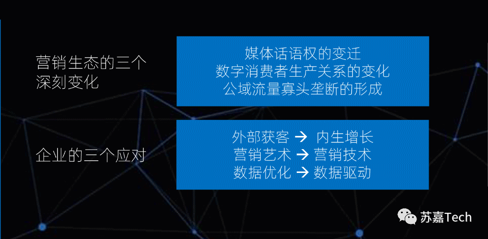 出海数字化那些事（一）：你真的不需要数据吗？