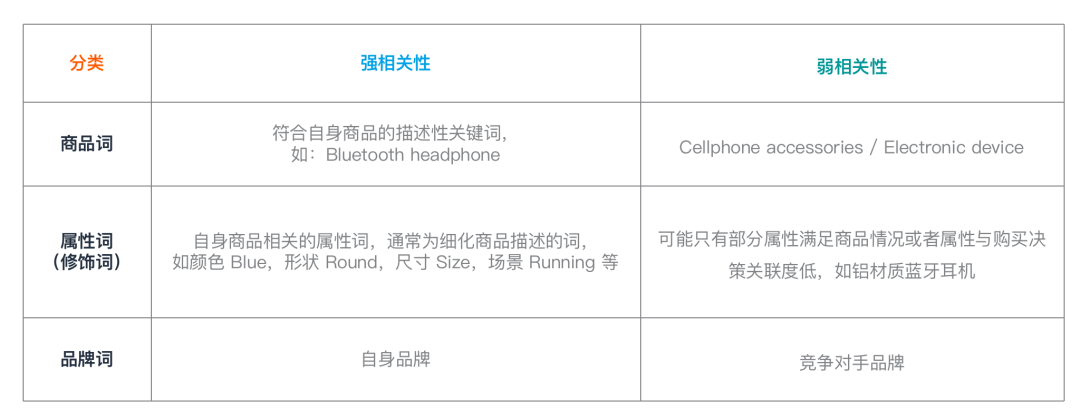 别再说没有关键词了,关键词收集方法来了