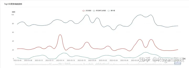选品选品(第6篇)亚马逊2023年选品方向推荐!