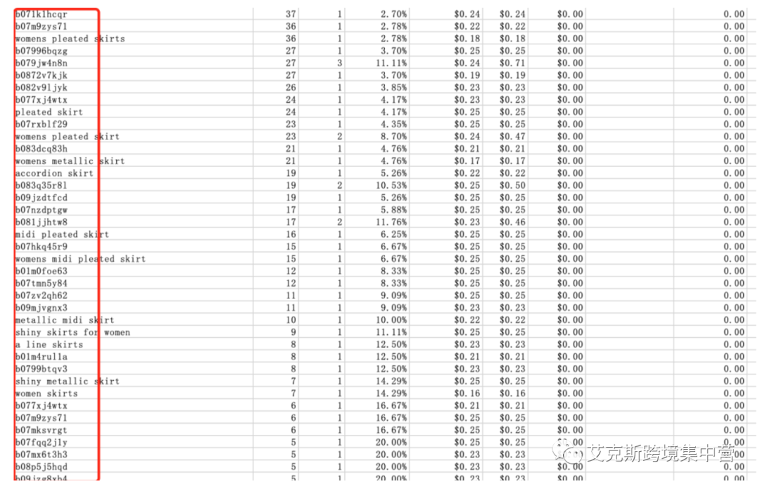 广告中跑出太多的ASIN怎么办?