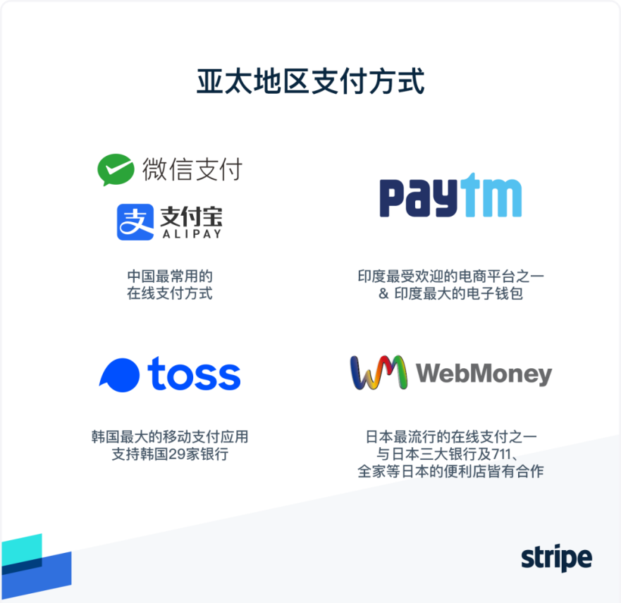 Stripe 联手 Choco Up,打造亚洲首个嵌入式营收共享型融资在线支付平台