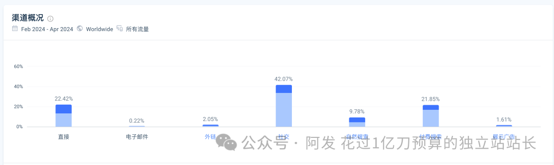 11个最会赚钱的独立站