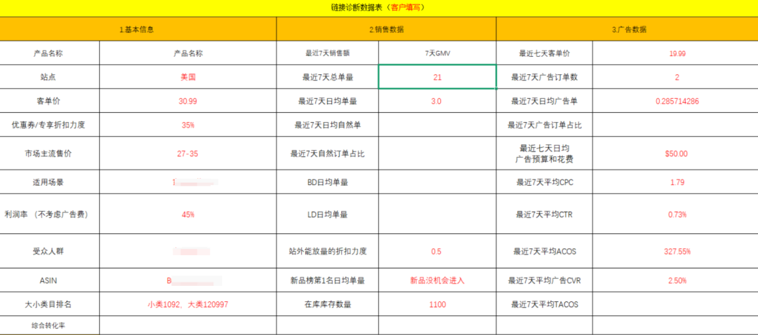 从判 “死刑” 到发现破局之路,我们经历了哪些?
