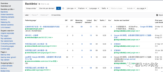 学会这7个方法，你的网站外链工作将无比轻松
